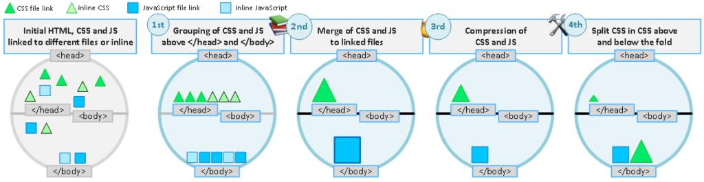 How does IndexReloaded work and what does it do?